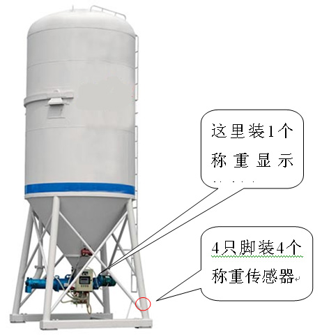 稱(chēng)重模塊在水泥行業(yè)的作用