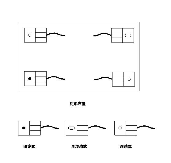 江蘇FW-M靜載稱重模塊供應