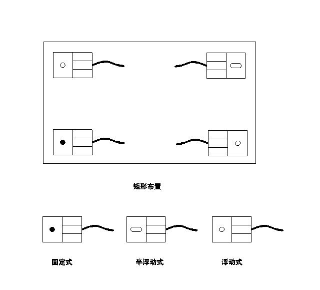 FWU靜載稱重模塊銷售
