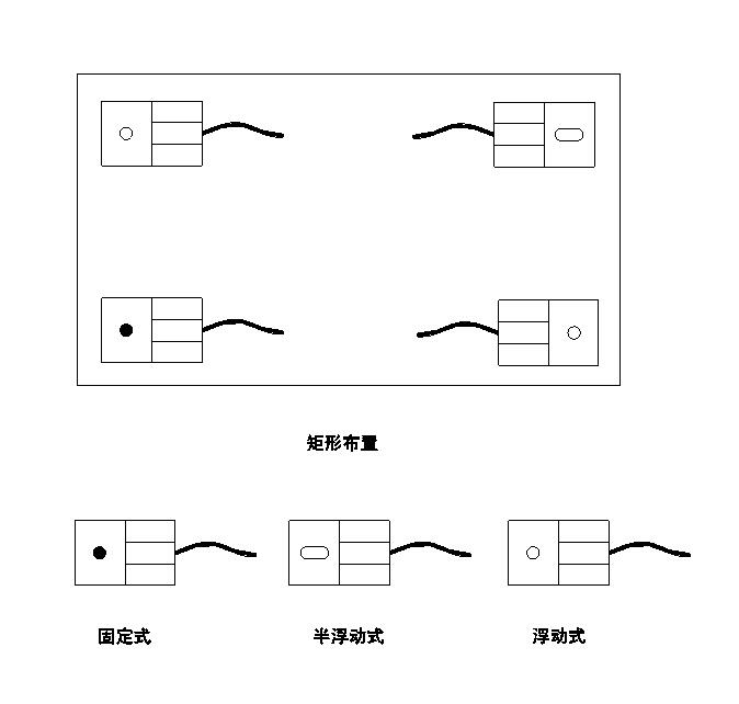 FWX靜載稱重模塊生產(chǎn)