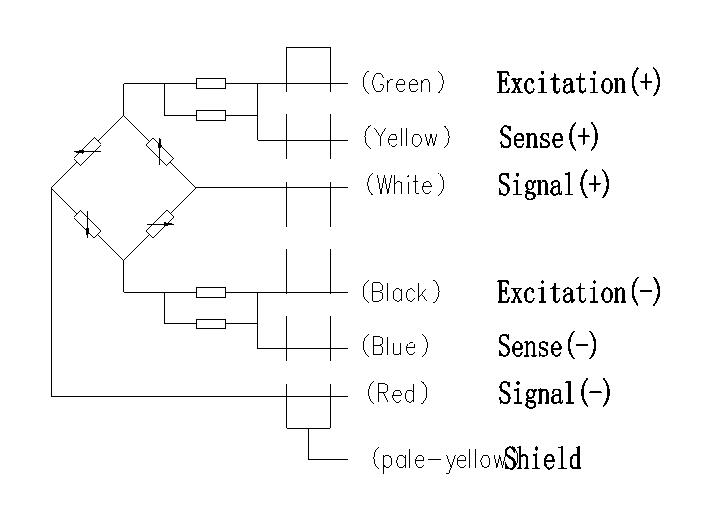 CW-M動(dòng)載稱重模塊供應(yīng)