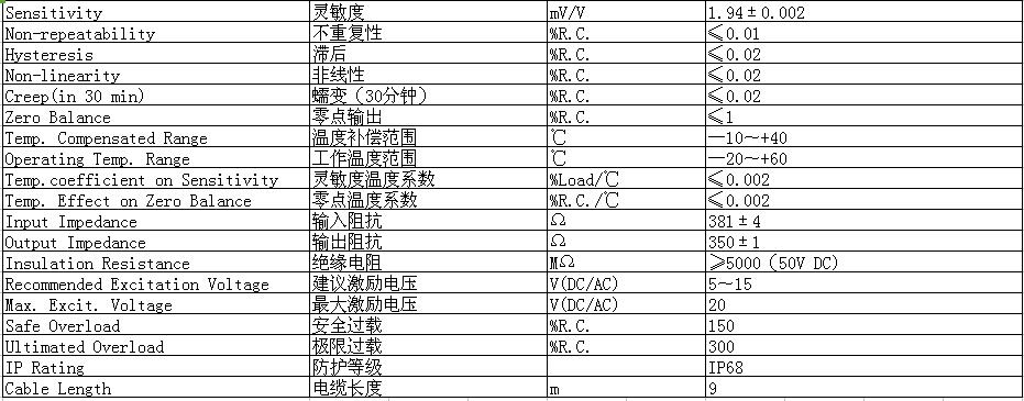 0743-M懸臂梁稱(chēng)重傳感器廠(chǎng)家