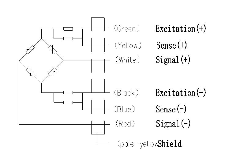 0909波紋管式稱重傳感器價格