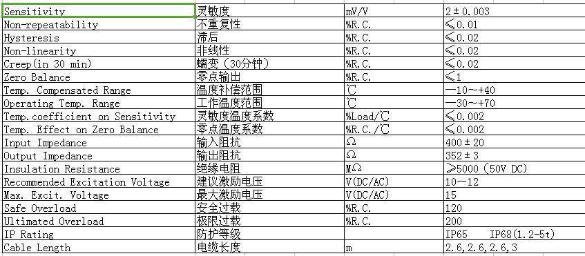 PSTS型式稱重傳感器價(jià)格