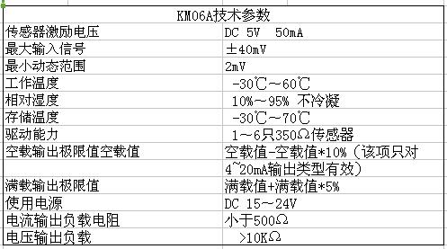 KM06稱重變送器價(jià)格